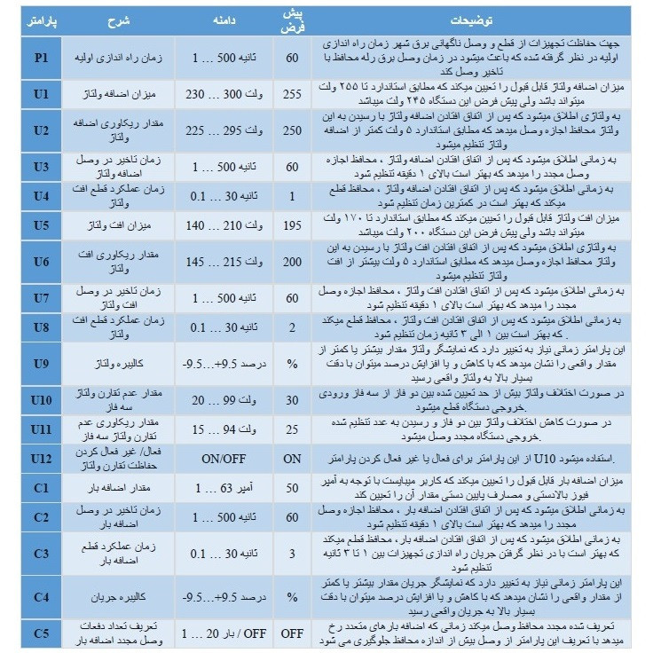 محافظ کنترل ولتاژ و آمپر برق ورودی جی بی اچ مدل 63A سه فاز
