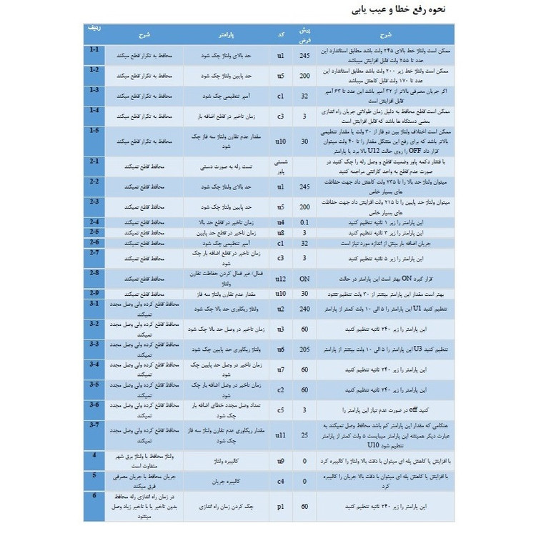 محافظ کنترل ولتاژ و آمپر برق ورودی جی بی اچ مدل 63A سه فاز
