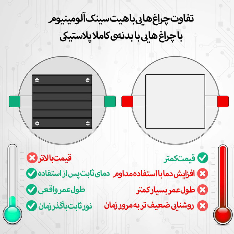 پنل سقفی 7 وات شاهچراغ مدل روناک بسته 8 عددی