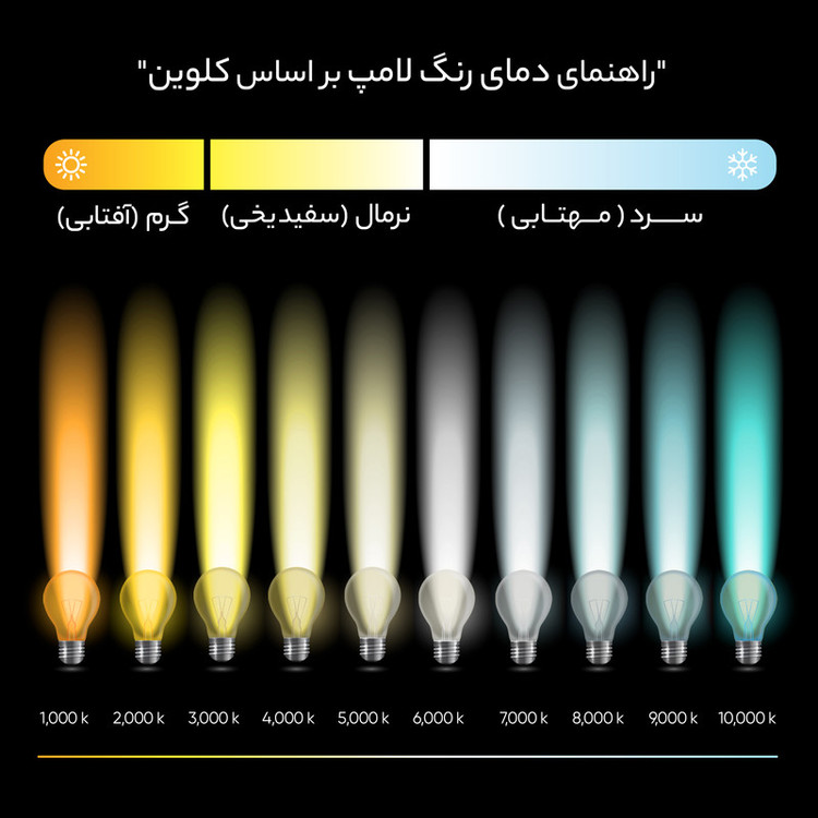 لامپ ال ای دی 6 وات پارس نوین کد 2 پایه E14 بسته 6 عددی