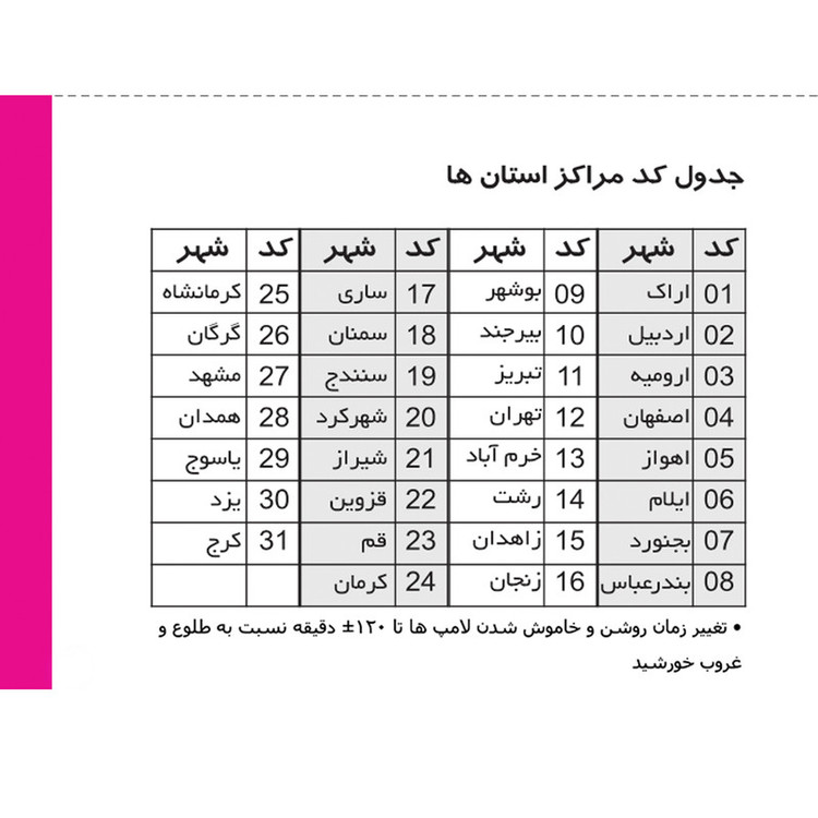 کلید هوشمند شیوا امواج مدل AWB-20AC5